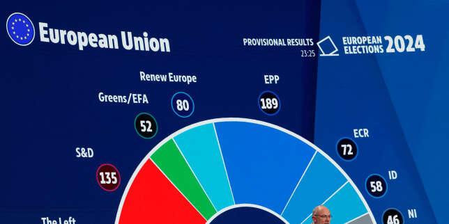 Un paradoxal clivage démocratique en Europe